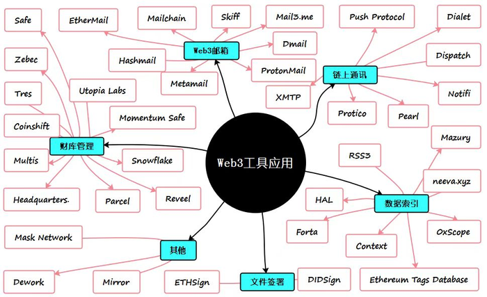加密货币的两大传闻_探索加密货币在数字内容创造中的支持：如何增强创作者的权利_加密货币书