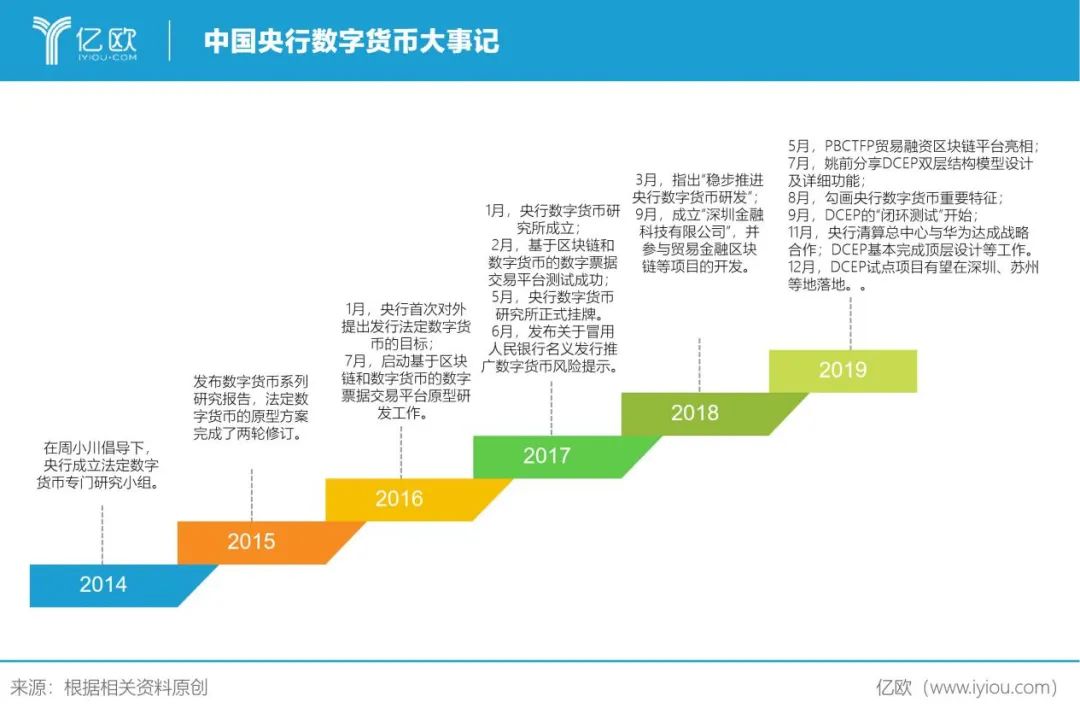 虚拟数字货币交易特性_从传统金融到数字货币：虚拟货币如何改变我们的交易方式与理念_虚拟数字货币的价值
