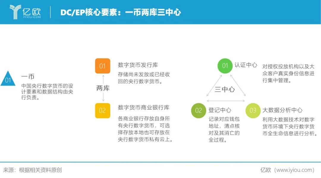 虚拟数字货币交易特性_从传统金融到数字货币：虚拟货币如何改变我们的交易方式与理念_虚拟数字货币的价值