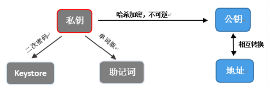 数字货币保护_数字货币的去中心化与用户信息保护_数字货币中心化管理