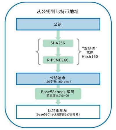 数字货币保护_数字货币中心化管理_数字货币的去中心化与用户信息保护