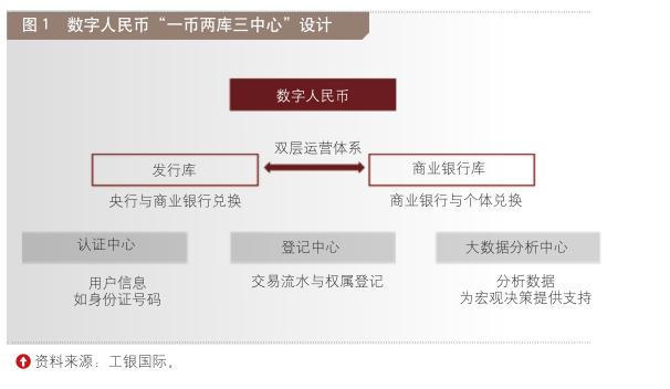 区块链数据隐私_理解数字货币对用户隐私保护的贡献：区块链技术如何增强数据安全_区块链隐私计算服务指南