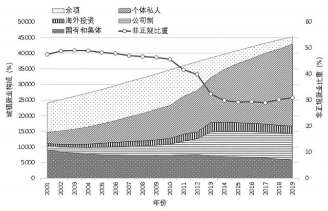 数字经济在高质量发展促共富中的功能定位与分配贡献探讨