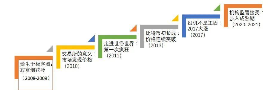 数字货币在经济发展中的作用_数字货币如何促进可持续经济发展_数字货币对经济运行的影响