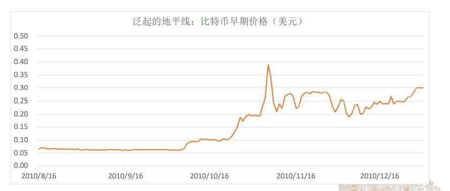 数字货币在经济发展中的作用_数字货币如何促进可持续经济发展_数字货币对经济运行的影响