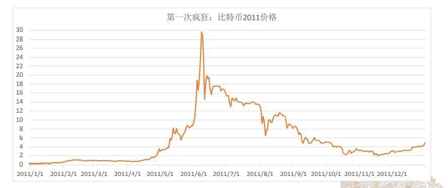 数字货币如何促进可持续经济发展_数字货币对经济运行的影响_数字货币在经济发展中的作用