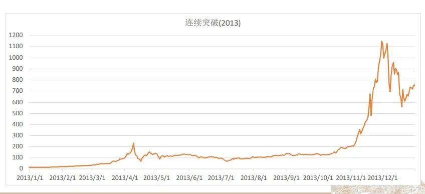 数字货币在经济发展中的作用_数字货币如何促进可持续经济发展_数字货币对经济运行的影响