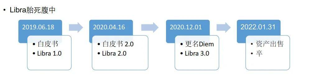 数字货币如何促进可持续经济发展_数字货币在经济发展中的作用_数字货币对经济运行的影响