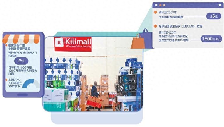 Kilimall：非洲数字经济浪潮下的中国电商平台及发展机遇