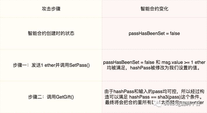 智能合约开发工具_智能合约代币_如何通过SOL币进行智能合约的开发与应用