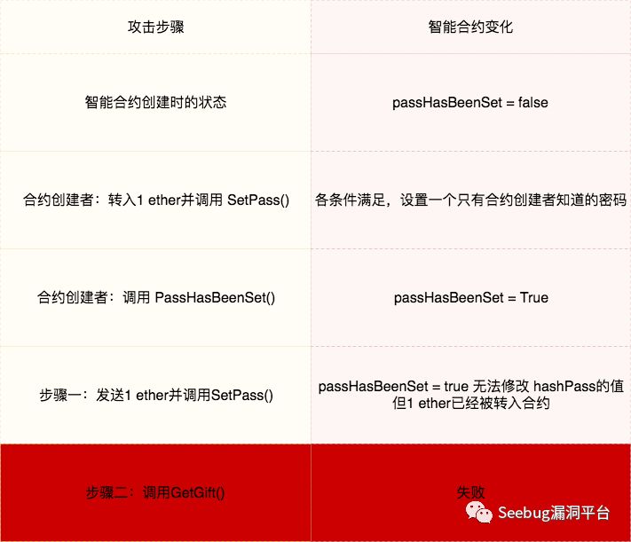 智能合约开发工具_如何通过SOL币进行智能合约的开发与应用_智能合约代币