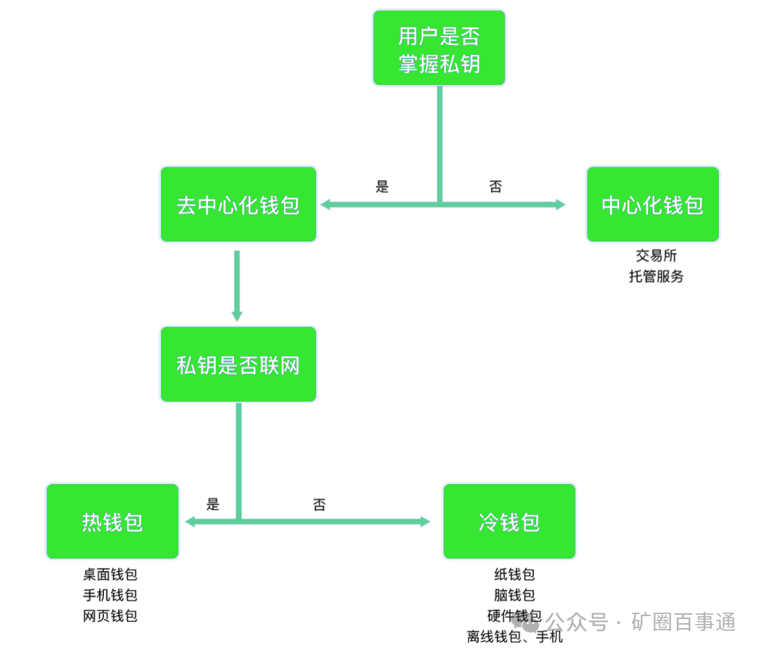 什么是组合投资策略_通过imToken官网获取多种投资组合策略_组合策略包括