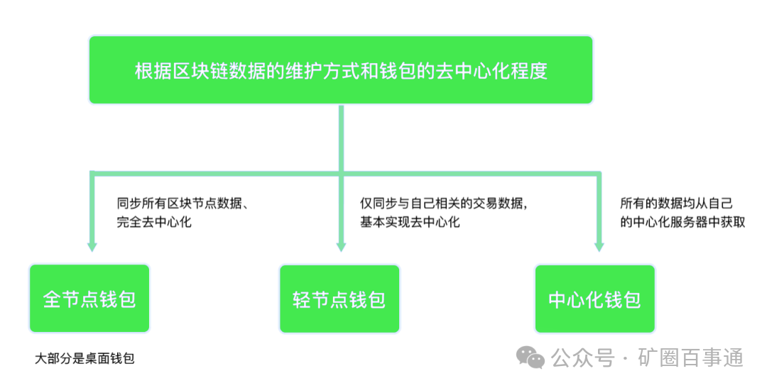 组合策略包括_什么是组合投资策略_通过imToken官网获取多种投资组合策略
