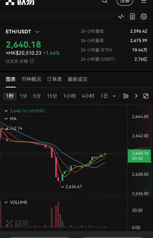 ok交易平台电脑版(605)