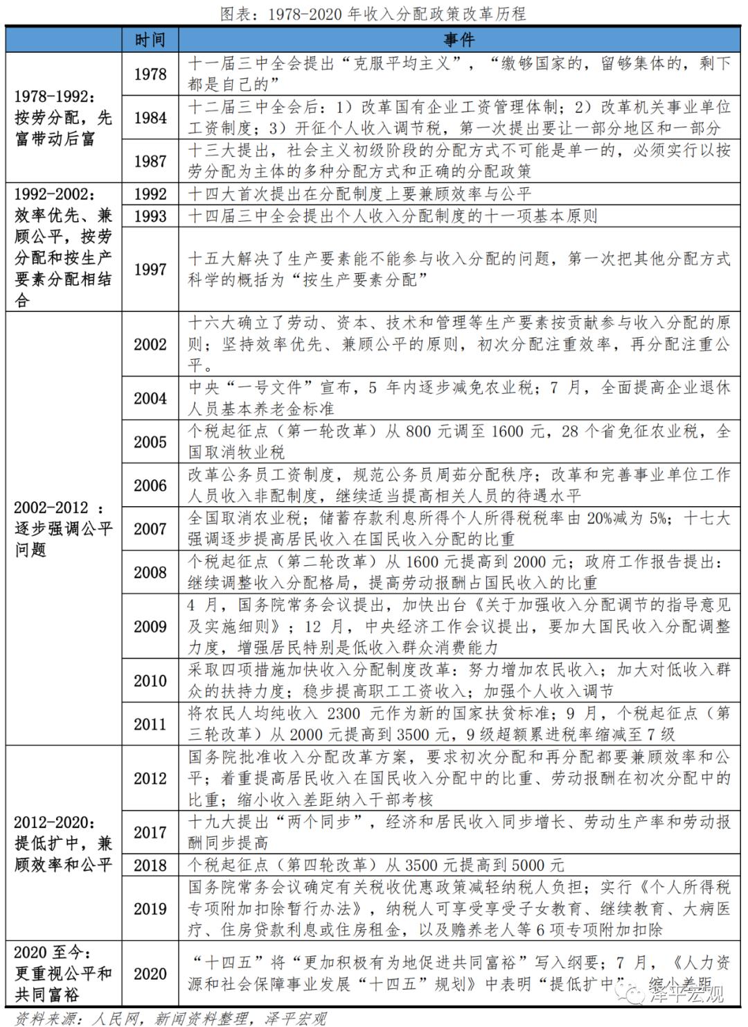 任泽平团队探讨中国收入分配：为何转向公平及相关问题解析