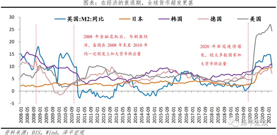 分析货币失衡的深层次原因_探讨数字货币对社会收入分配的影响：消除贫富差距的新工具_货币政策对收入分配的影响